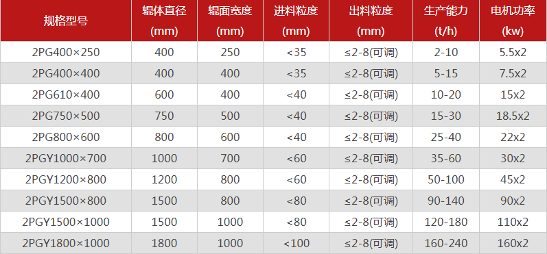 鵝卵石專用粉碎機哪些型號推薦，優勢有哪些？