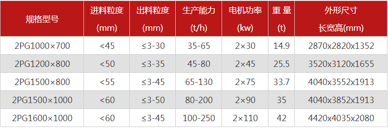 大型液壓對輥式破碎機有哪些型號可選，報價是多少？